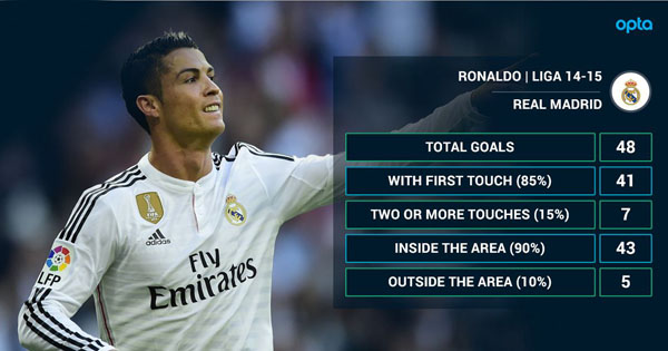 One touch, one goal - meet the new Cristiano Ronaldo